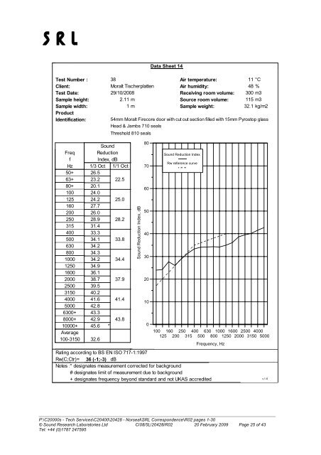 Technical Report - Latham