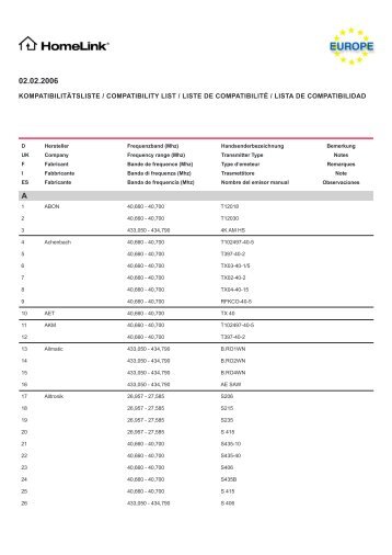 lista de compatibilidad - Toyota-tech.eu