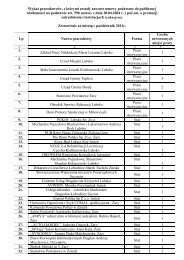 miesiąc pażdziernik (113.56 kB) - Powiatowy Urząd Pracy w Żarach