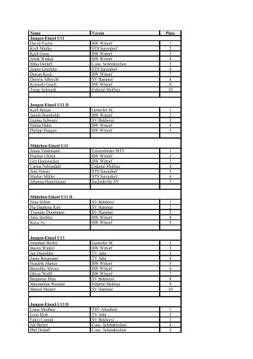 Name Verein Platz Jungen-Einzel U11 David Taylor BW Wittorf 1 ...