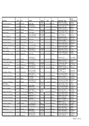 Liste Elmshorn (PDF) - Holsteiner Verband