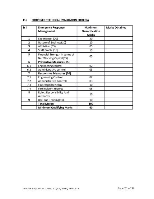 Schedule of Requirement - OGDCL