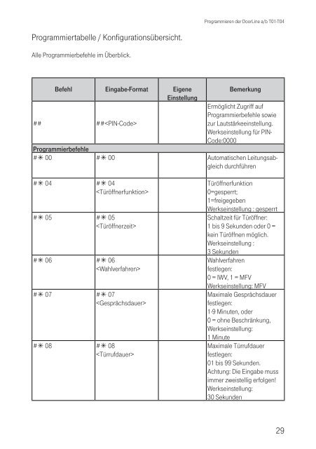 Bedienungsanleitung DoorLine a/b T01-T04 - Telegärtner Elektronik ...