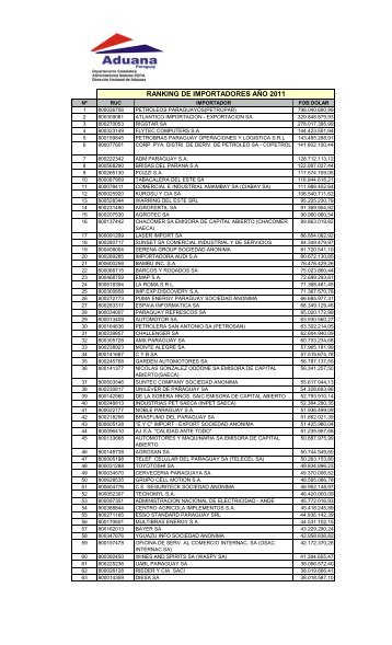 2011 - Centro de Importadores del Paraguay