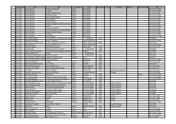 Livro de registo - Agrupamento de Escolas de Anadia