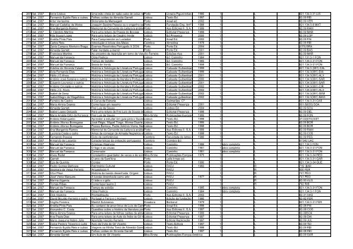 Livro de registo - Agrupamento de Escolas de Anadia