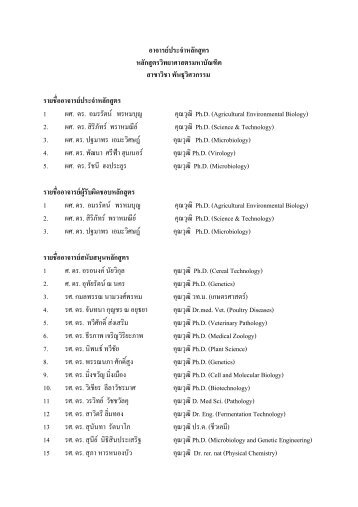 รายชื่ออาจารยสนับสนุนหลักสูตร