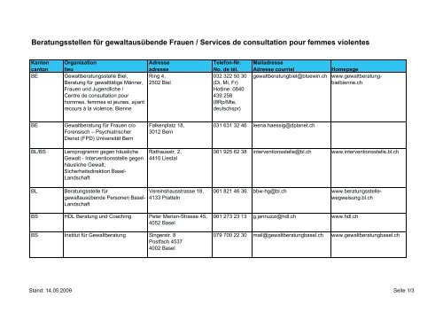 Adressen TäterInnenberatungsstellen und Gewaltprogramme CH