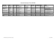 Adressliste Aktiv-Juniorentrainer 07_08 - FC Sins