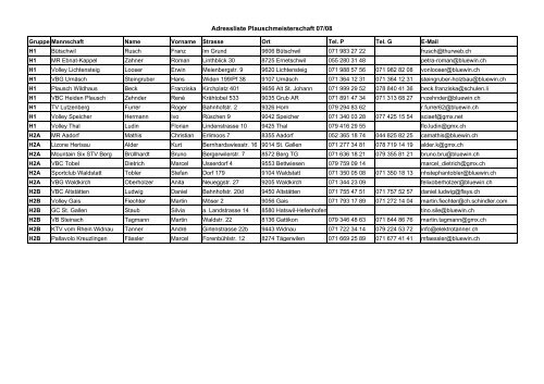 Adressliste Plausch 07_08 - RVNO