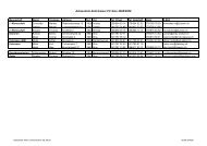 Adressliste Aktiv-Juniorentrainer 08_09 - FC Sins