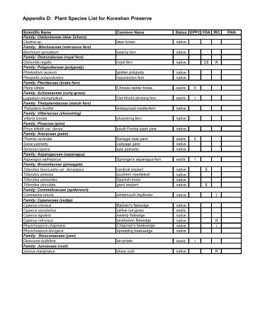 Appendix D: Plant Species List for Koreshan Preserve