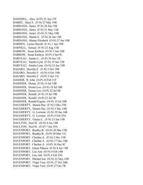 DPL--1998 obits RMN-DP - Denver Public Library