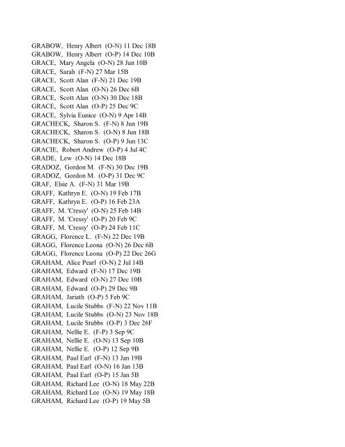 DPL--1998 obits RMN-DP - Denver Public Library