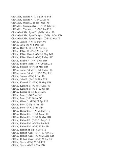 DPL--1998 obits RMN-DP - Denver Public Library