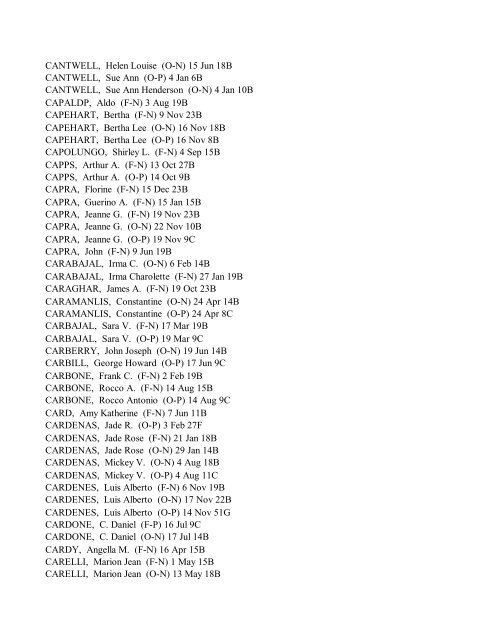 DPL--1998 obits RMN-DP - Denver Public Library