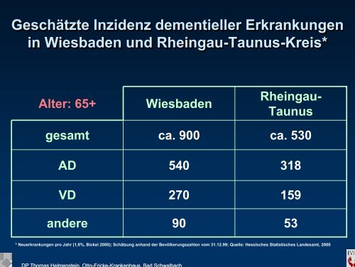 Gedächtnisklinik am Otto- Fricke - LAG Geriatrie Hessen-Thüringen