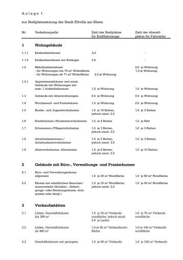 Anlage 1 zur Stellplatzsatzung - Eltville am Rhein