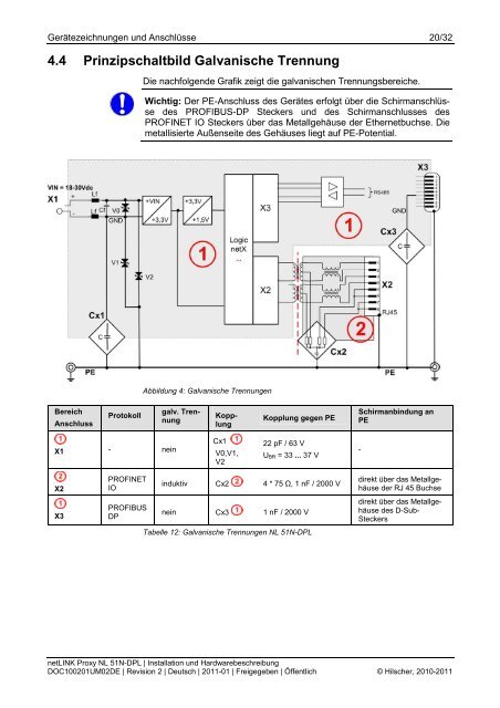 netLINK Proxy NL 51N-DPL - Hilscher