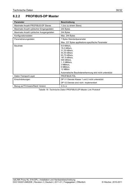 netLINK Proxy NL 51N-DPL - Hilscher