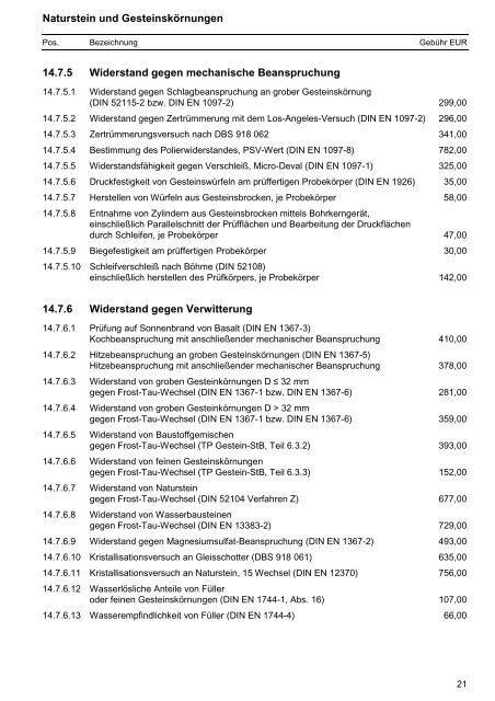 ordnung Nr. 14 - Institut Dr.-Ing. Gauer Ingenieurgesellschaft mbH