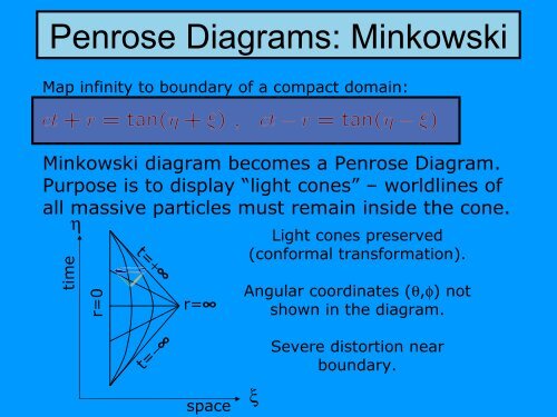 Relativistic Stars and the Schwarzschild Solution