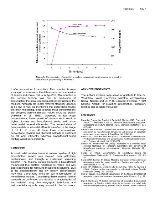 Microbiology Research - Academic Journals