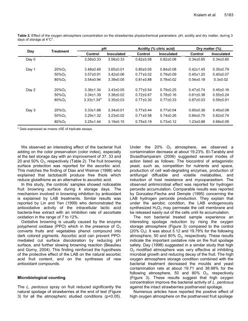 Microbiology Research - Academic Journals