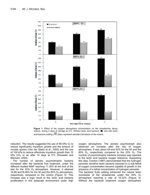 Microbiology Research - Academic Journals