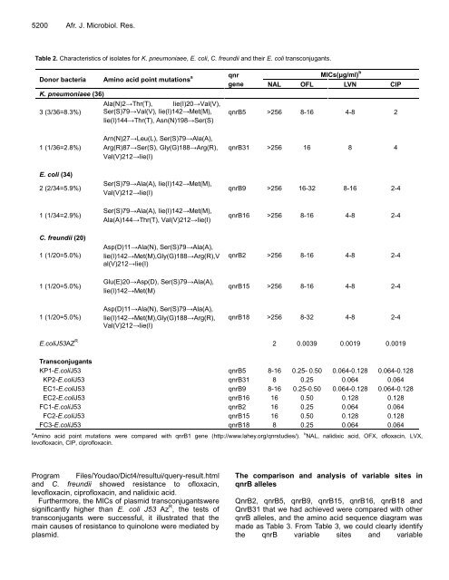 Microbiology Research - Academic Journals