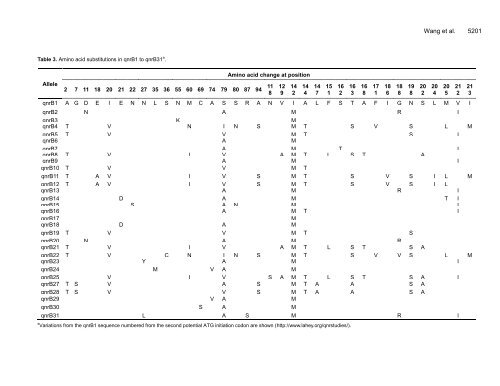 Microbiology Research - Academic Journals