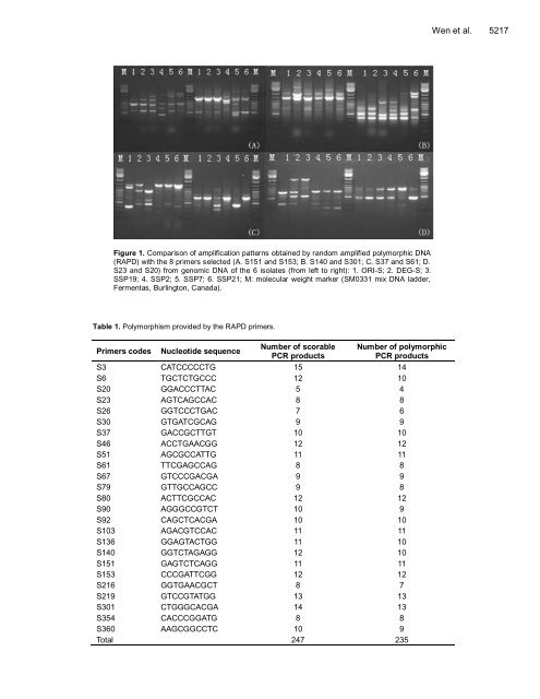 Microbiology Research - Academic Journals