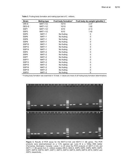 Microbiology Research - Academic Journals