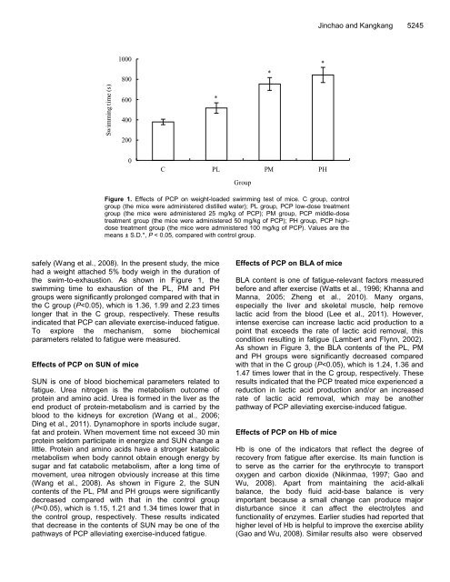 Microbiology Research - Academic Journals