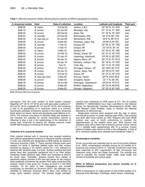 Microbiology Research - Academic Journals