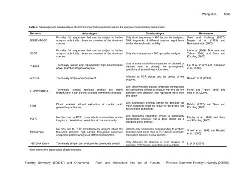 Microbiology Research - Academic Journals