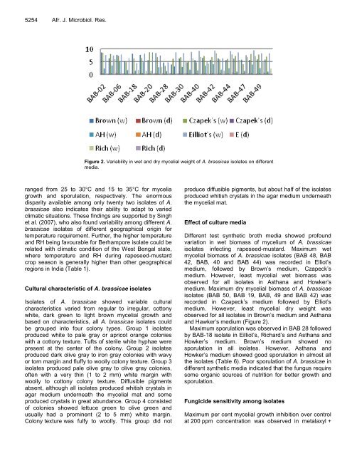 Microbiology Research - Academic Journals