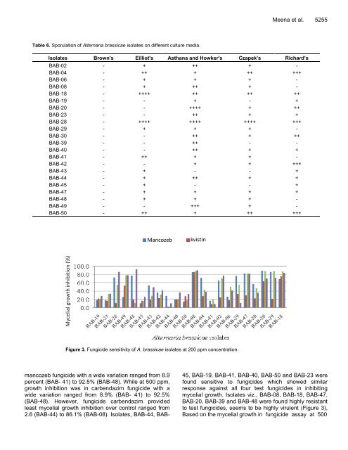 Microbiology Research - Academic Journals