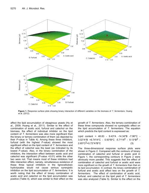 Microbiology Research - Academic Journals