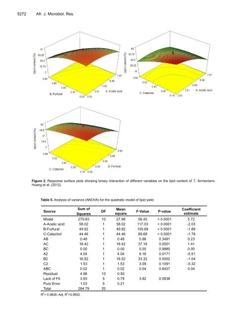 Microbiology Research - Academic Journals