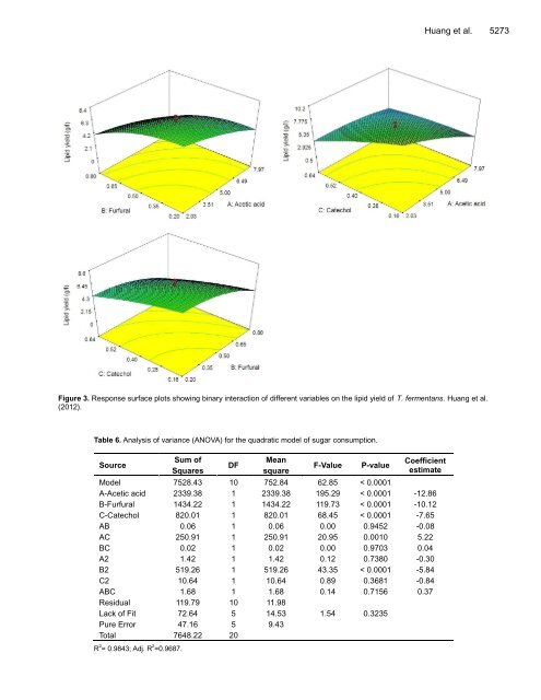 Microbiology Research - Academic Journals