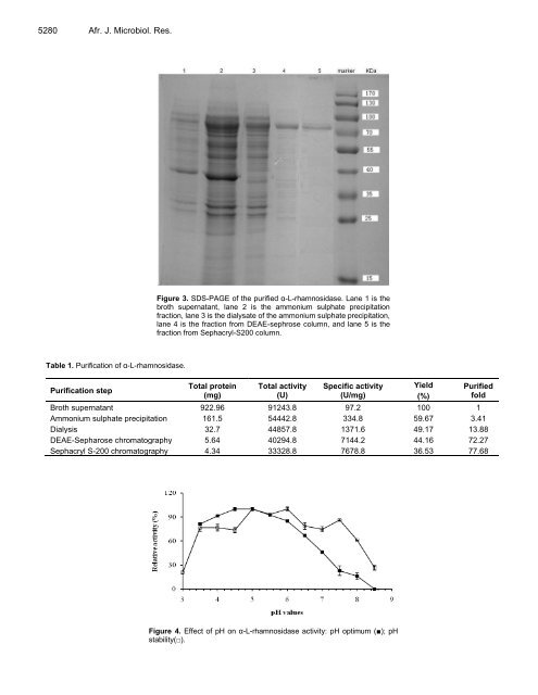 Microbiology Research - Academic Journals