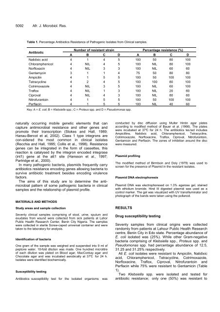 Microbiology Research - Academic Journals