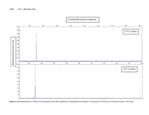 Microbiology Research - Academic Journals