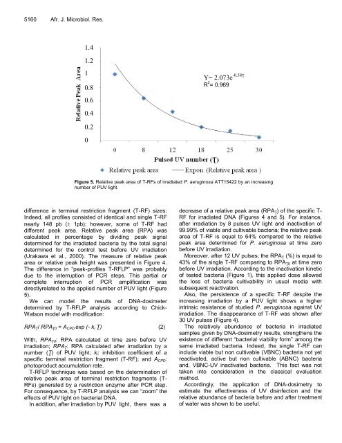 Microbiology Research - Academic Journals