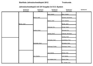 Jahreslochwettspiel - Golf Club Rheintal Oftersheim eV