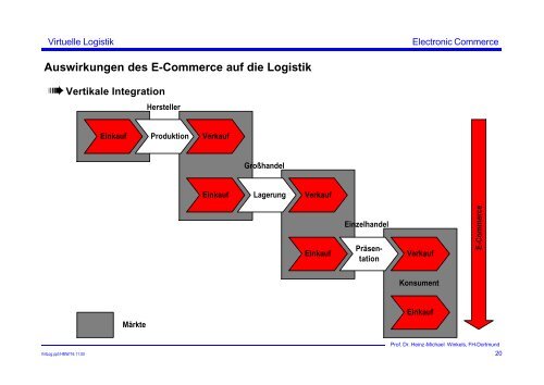 Virtuelle Logistik - Prof. Dr. Heinz-Michael Winkels