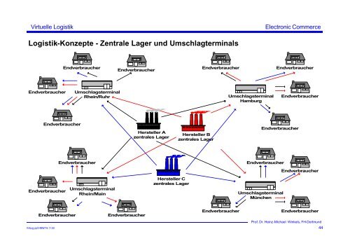 Virtuelle Logistik - Prof. Dr. Heinz-Michael Winkels