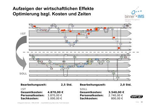 Grundlagenworkshop Folien (PDF, 2190 KB)... - Technische ...