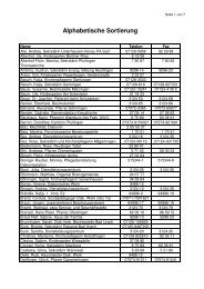 Telefonverzeichnis alphabetisch